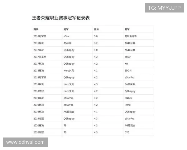冠军杯积分榜更新JDG战队以90分稳居榜首争夺冠军荣耀